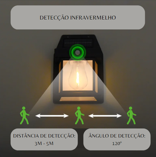 Refletor Solar Ecolux